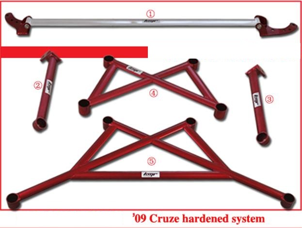 BỘ THANH CÂN BẰNG MẪU KMR CRUZE