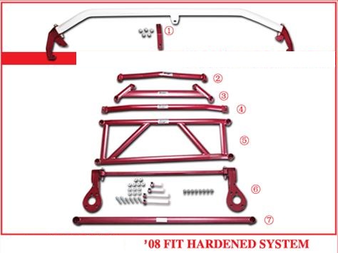 BỘ THANH CÂN BẰNG XE MẪU KMR HONDA FIT